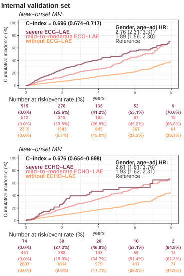 Jpm 12 00315 g0a6 550