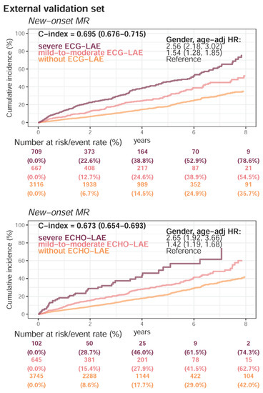 Jpm 12 00315 g0a7 550