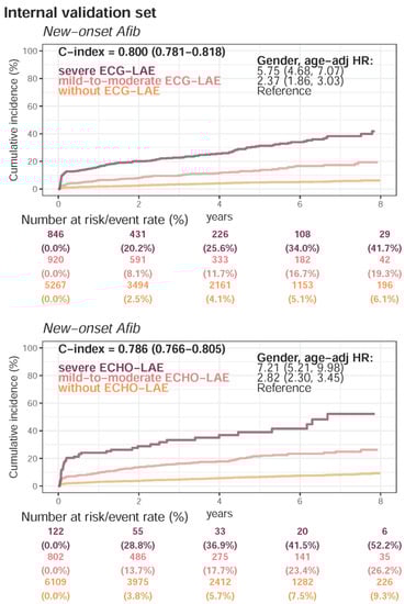 Jpm 12 00315 g0a8 550