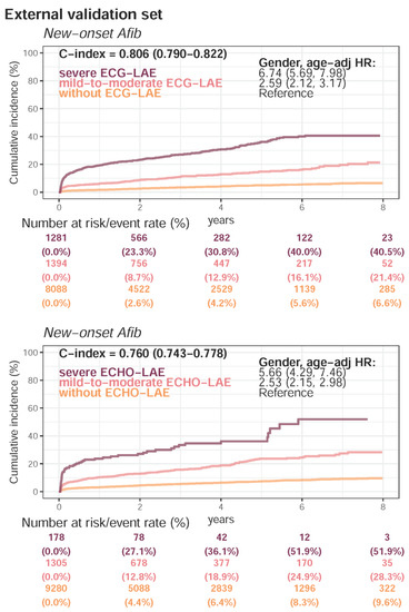 Jpm 12 00315 g0a9 550