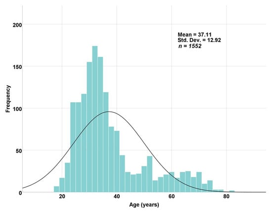 Jpm 12 00452 g0a1 550