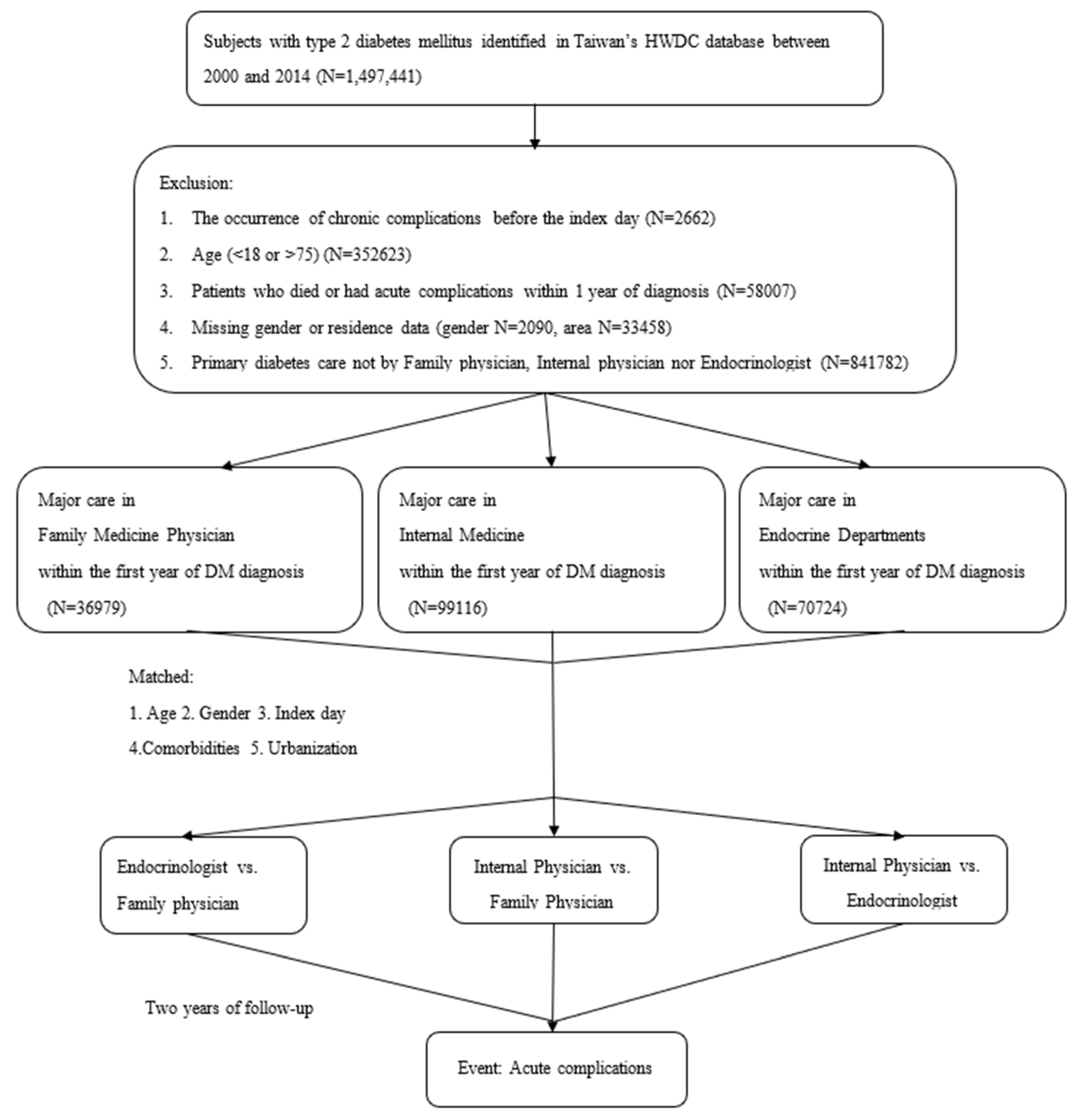 Jpm 12 00461 g001 Jpm 12 00461 g001