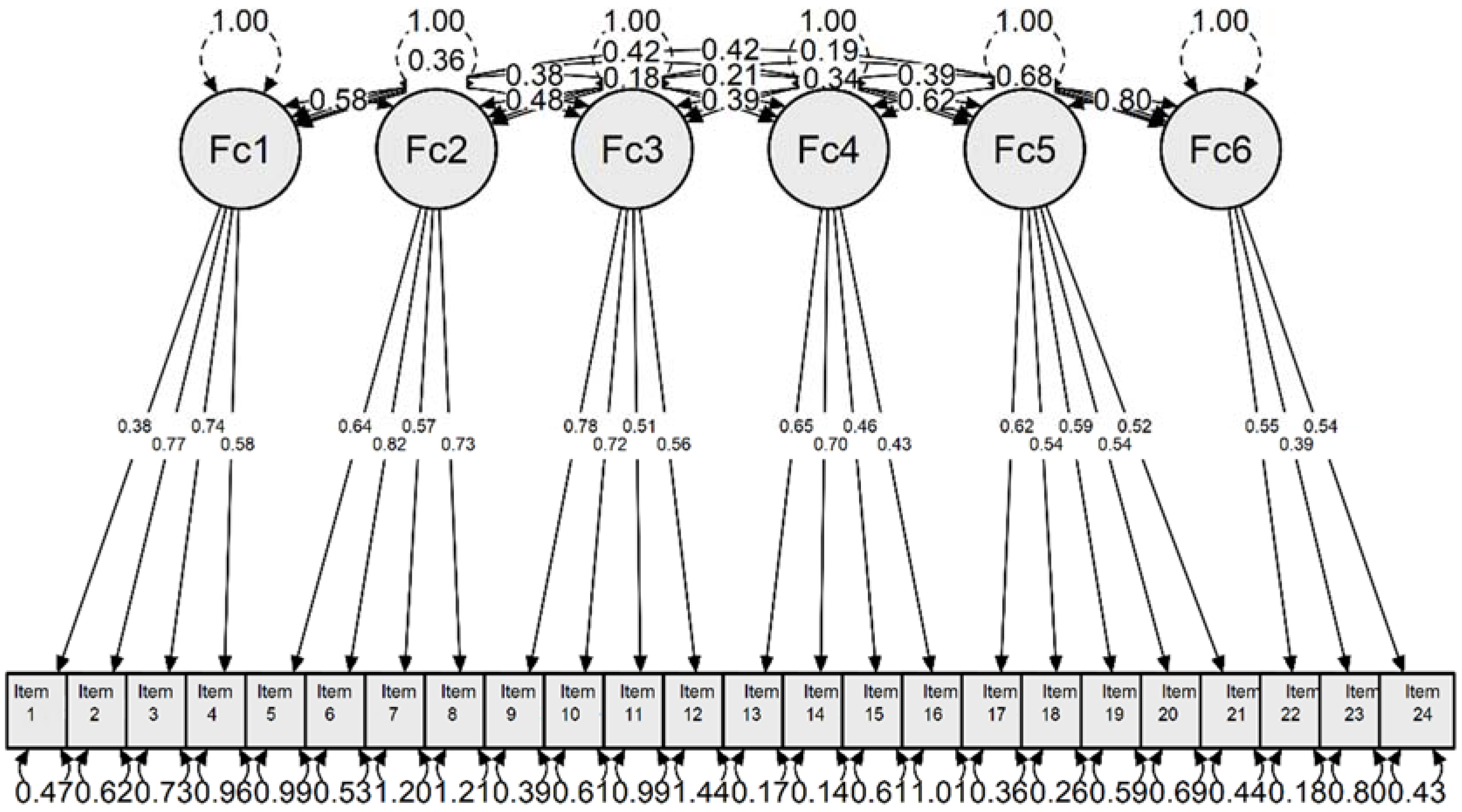 Jpm 12 00470 g002 Jpm 12 00470 g002