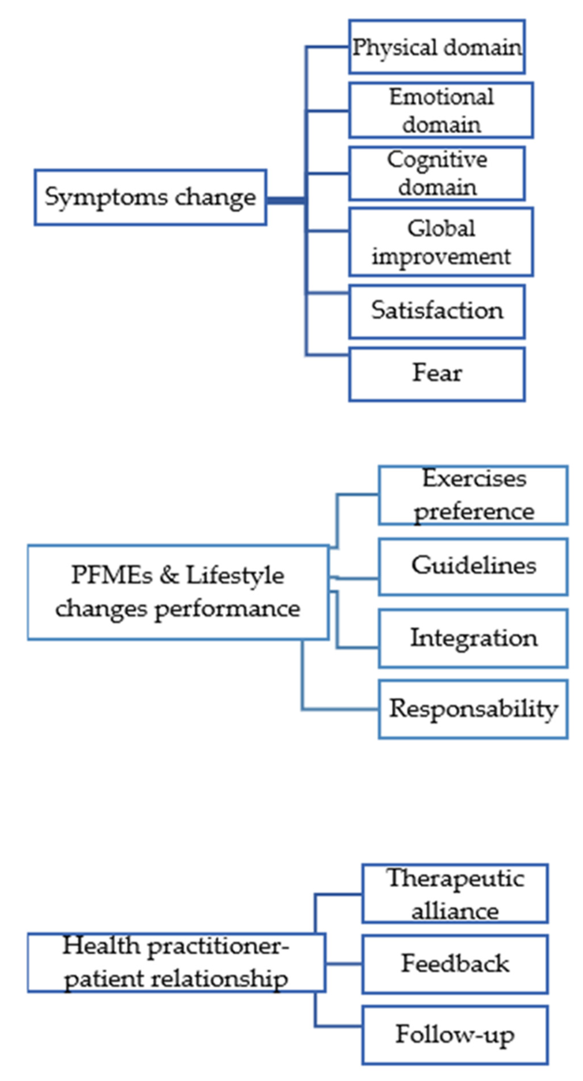 Jpm 12 00498 g001 Jpm 12 00498 g001