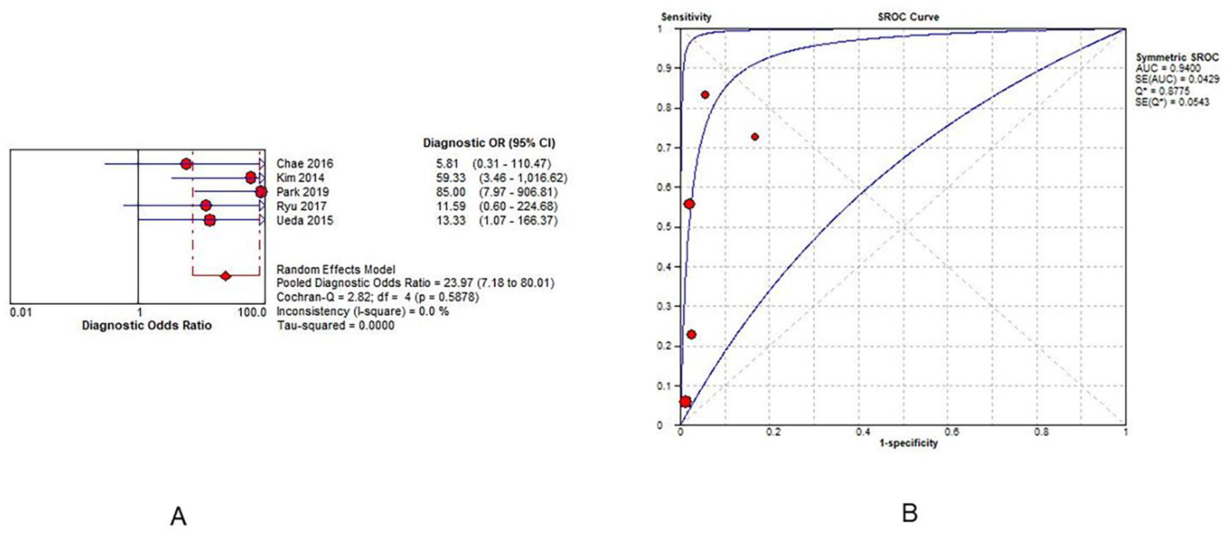 Jpm 12 00500 g004 Jpm 12 00500 g004
