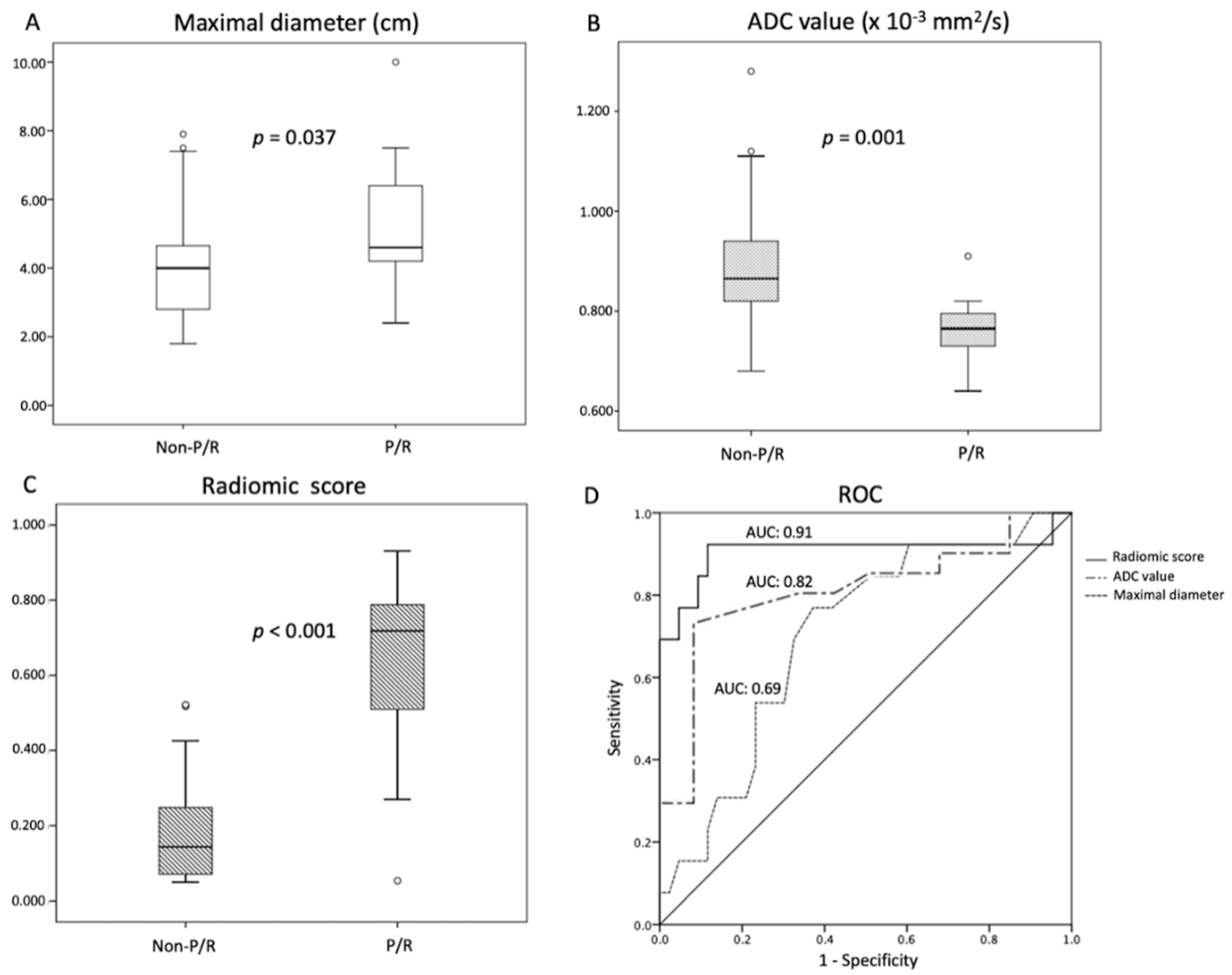 Jpm 12 00522 g004 Jpm 12 00522 g004