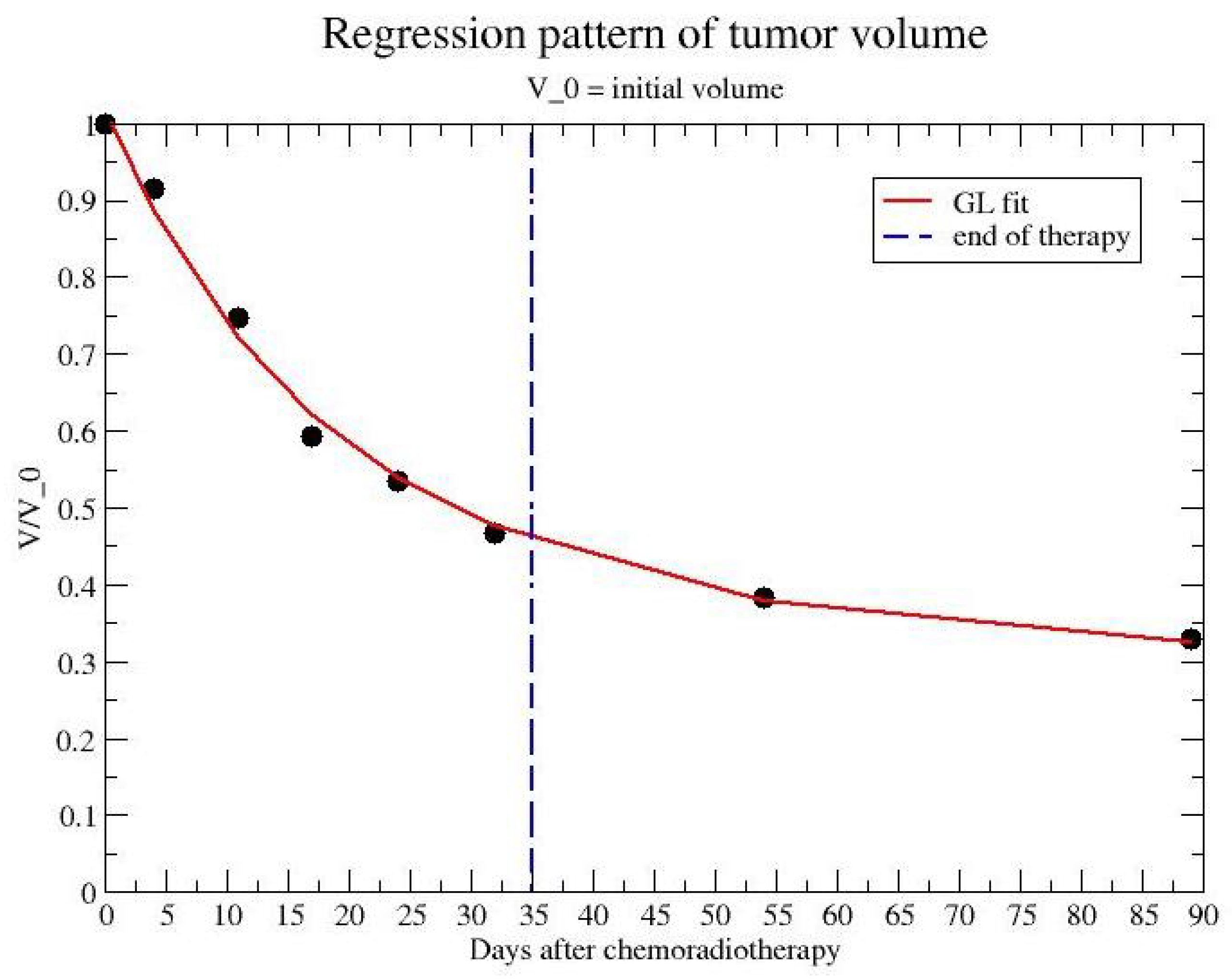Jpm 12 00530 g001 Jpm 12 00530 g001
