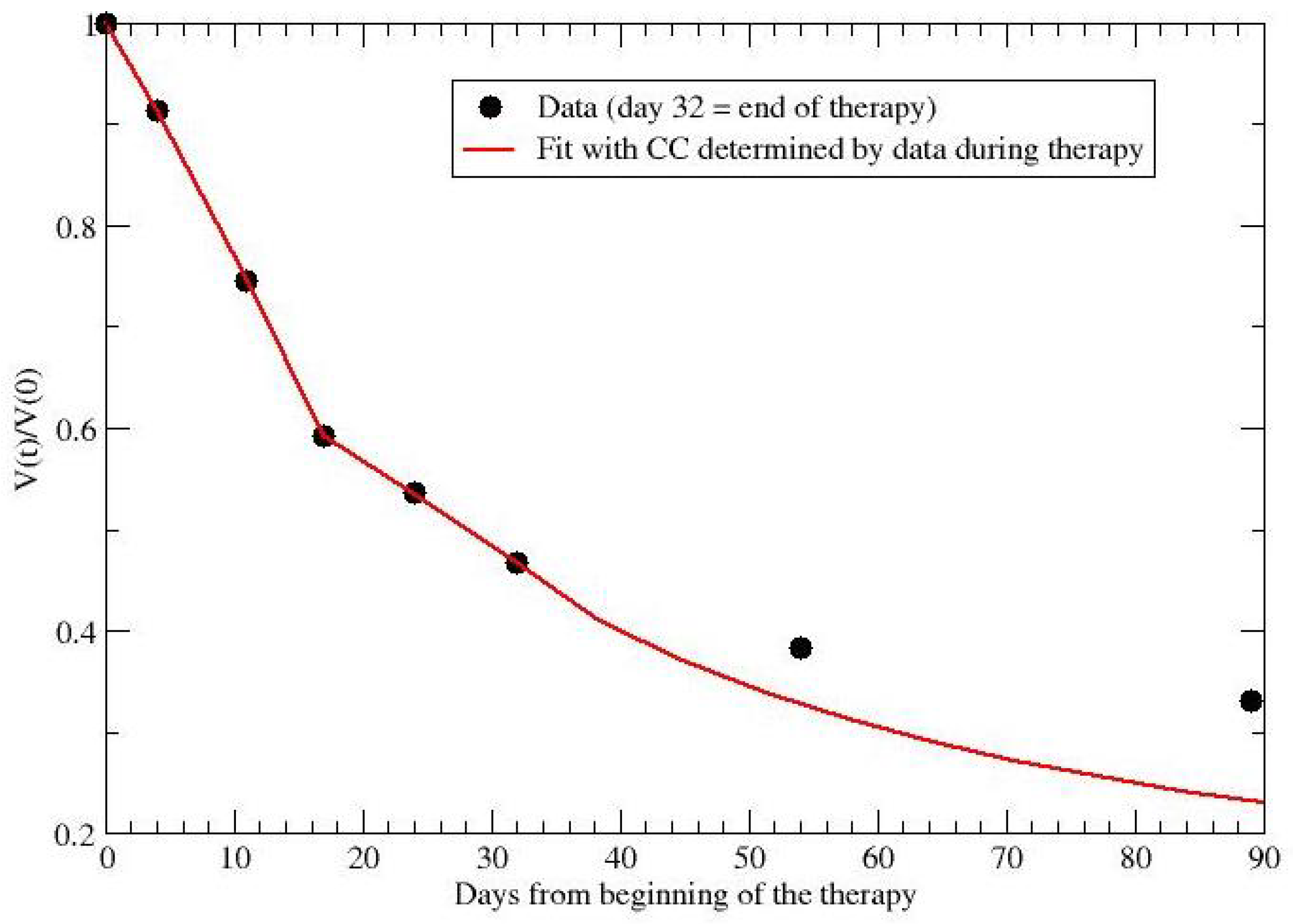 Jpm 12 00530 g008 Jpm 12 00530 g008
