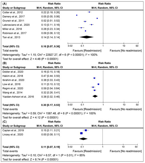 Jpm 12 00545 g003 550