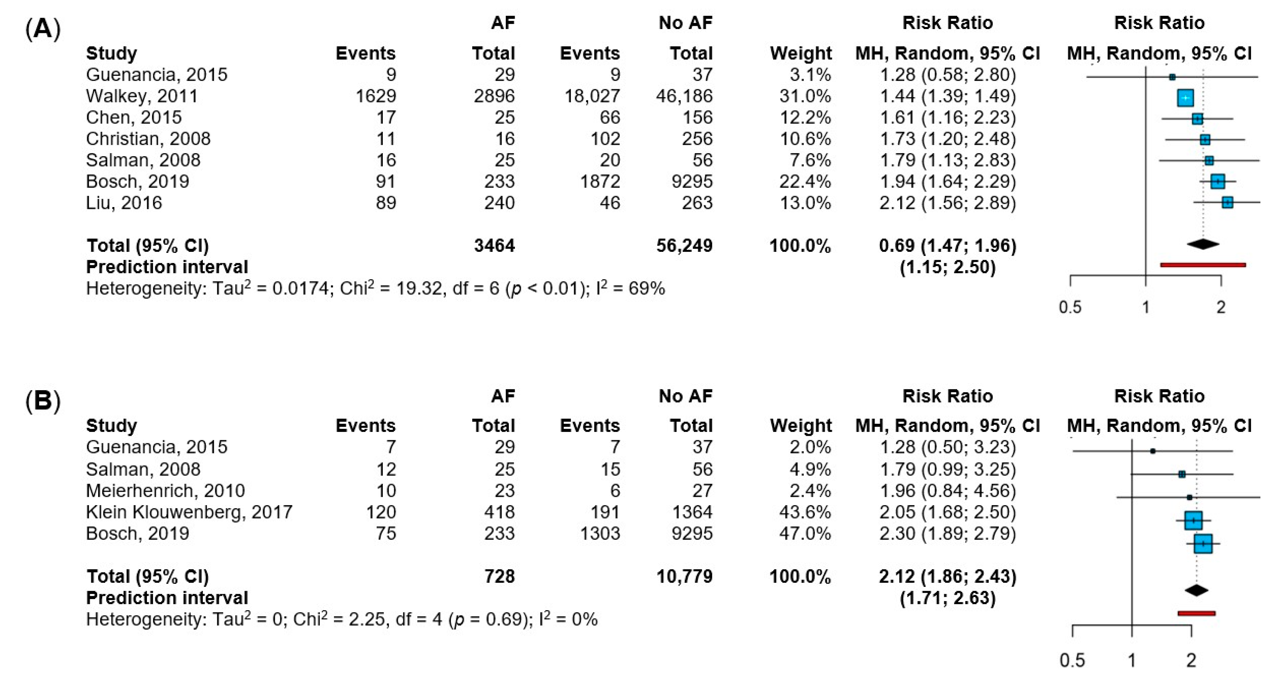 Jpm 12 00547 g002 Jpm 12 00547 g002