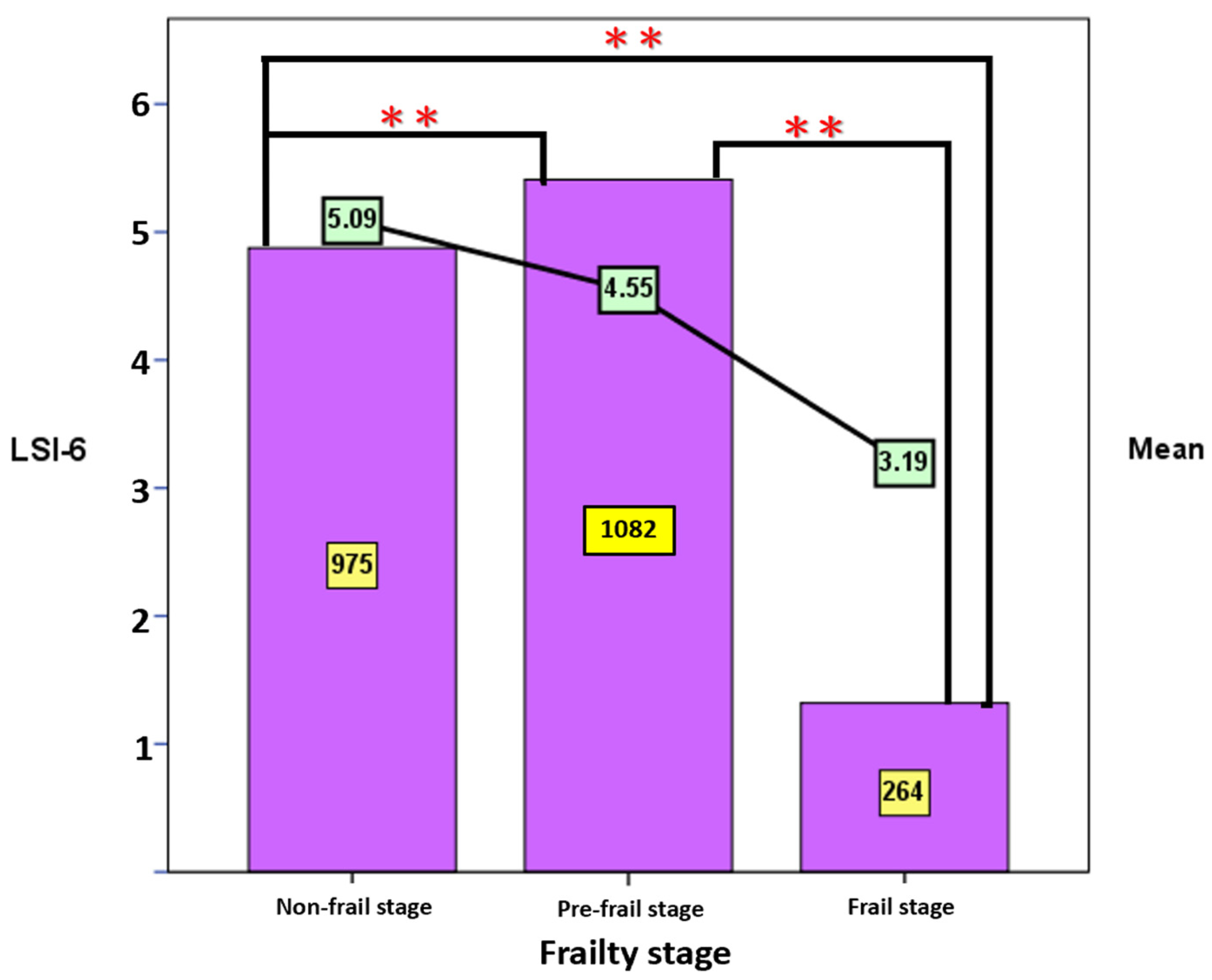 Jpm 12 00709 g002 Jpm 12 00709 g002