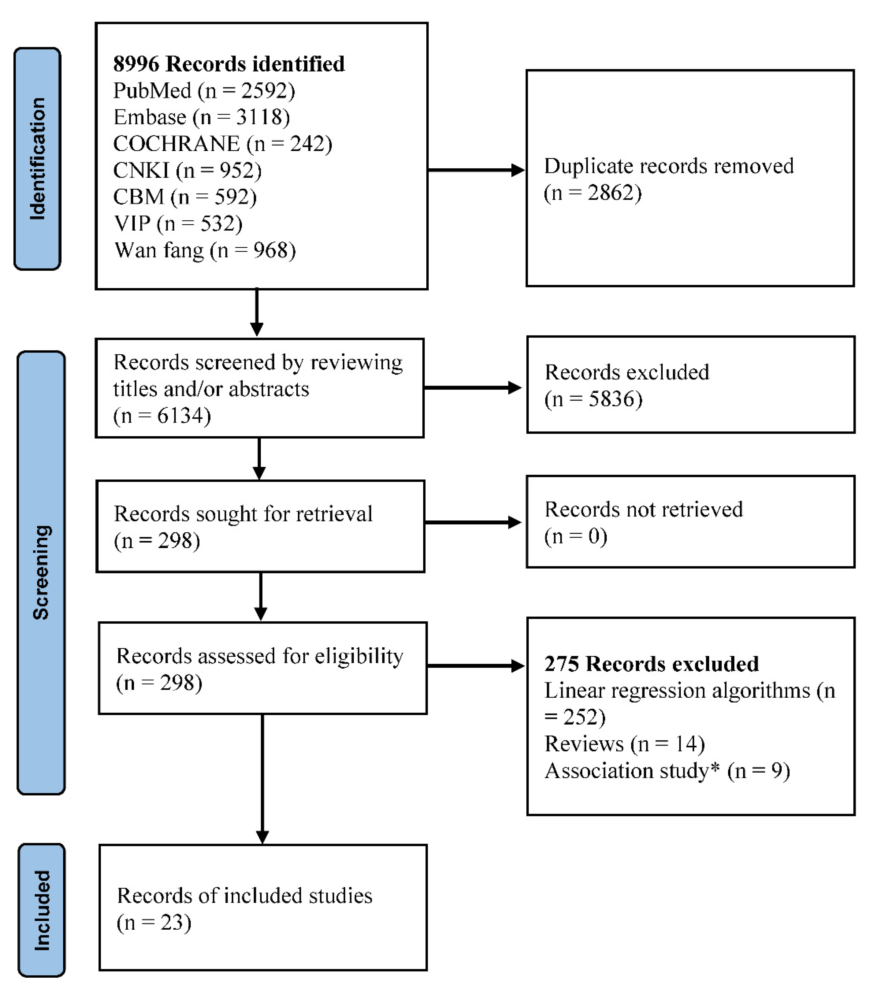 Jpm 12 00717 g001 Jpm 12 00717 g001