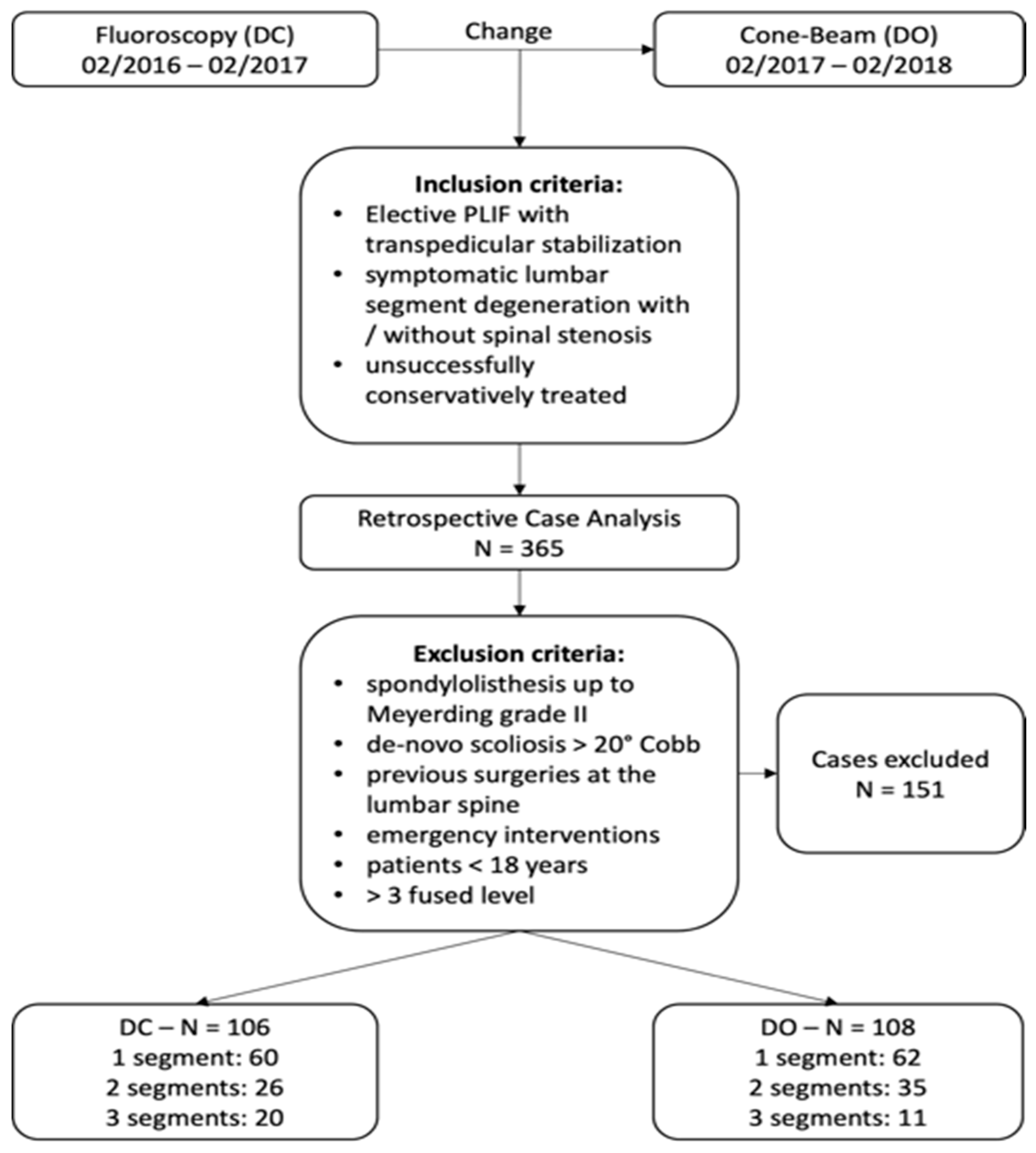 Jpm 12 00736 g001