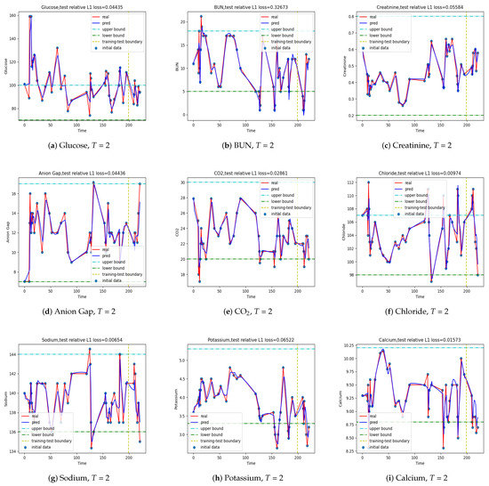 Jpm 12 00742 g0a1 550