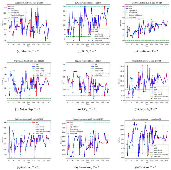 Jpm 12 00742 g0a2 550