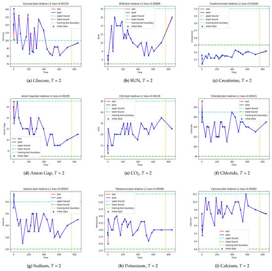 Jpm 12 00742 g0a3 550