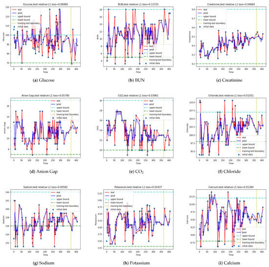 Jpm 12 00742 g0a4 550