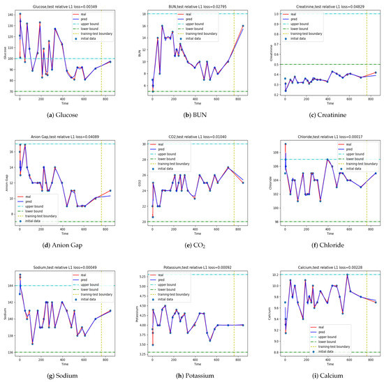 Jpm 12 00742 g0a5 550