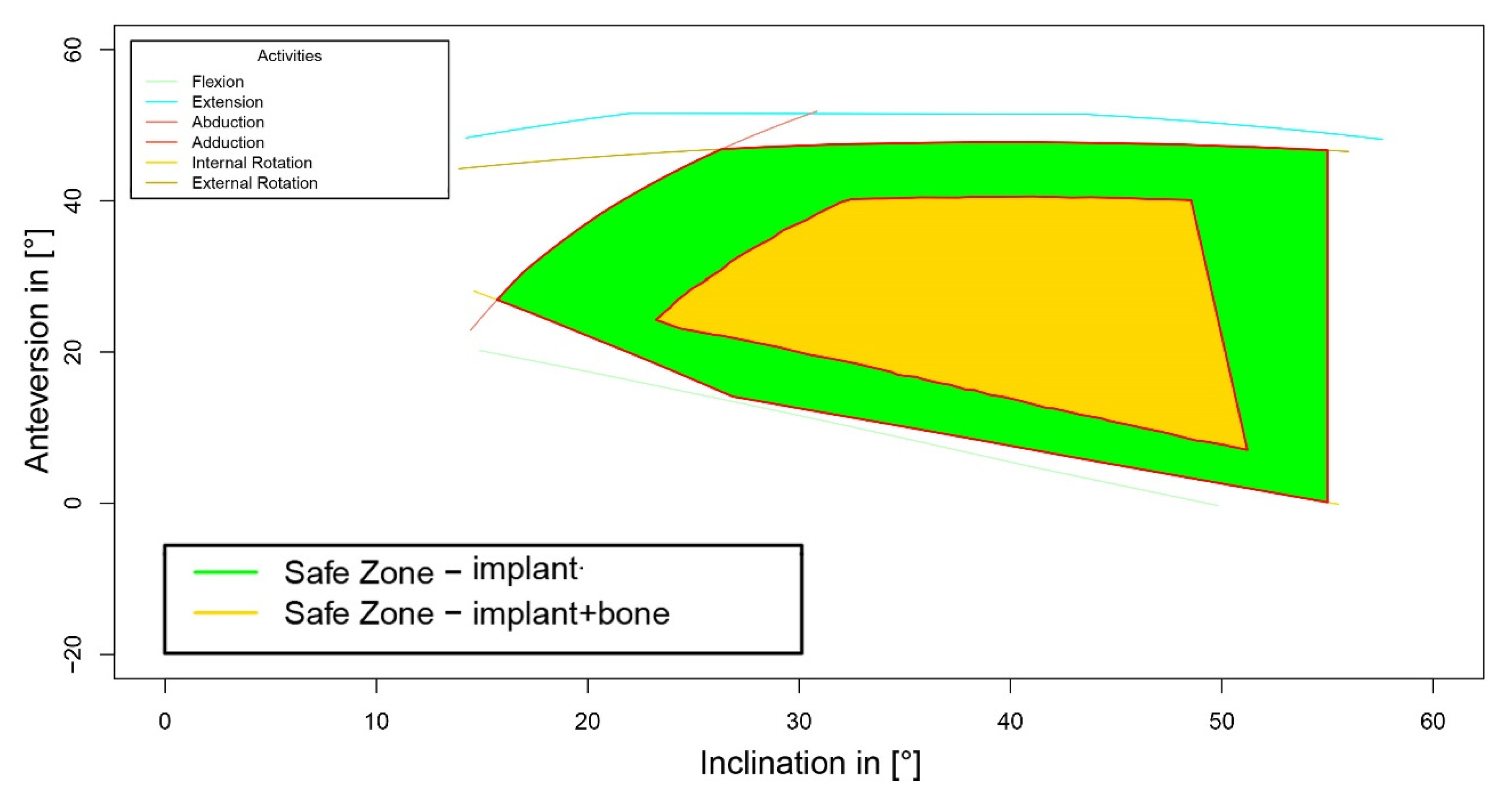 Jpm 12 00812 g002 Jpm 12 00812 g002