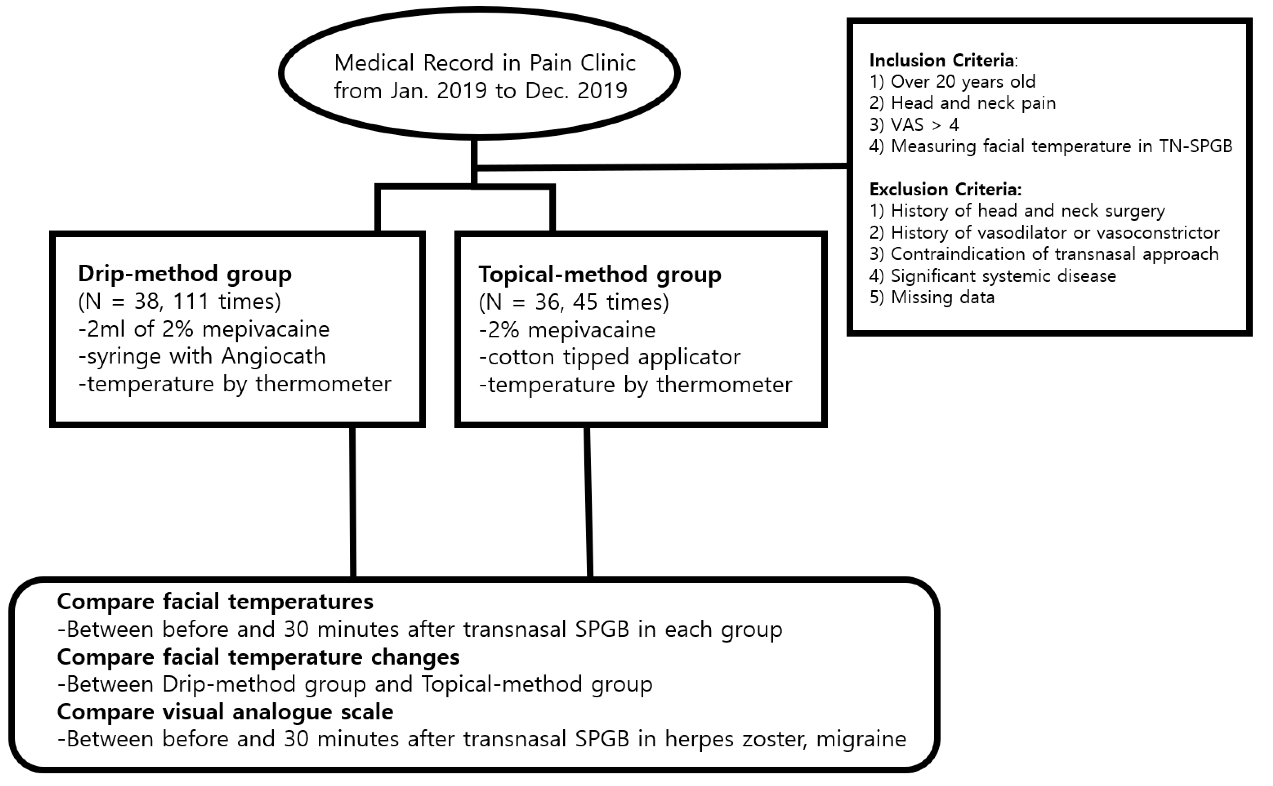 Jpm 12 00830 g004 Jpm 12 00830 g004