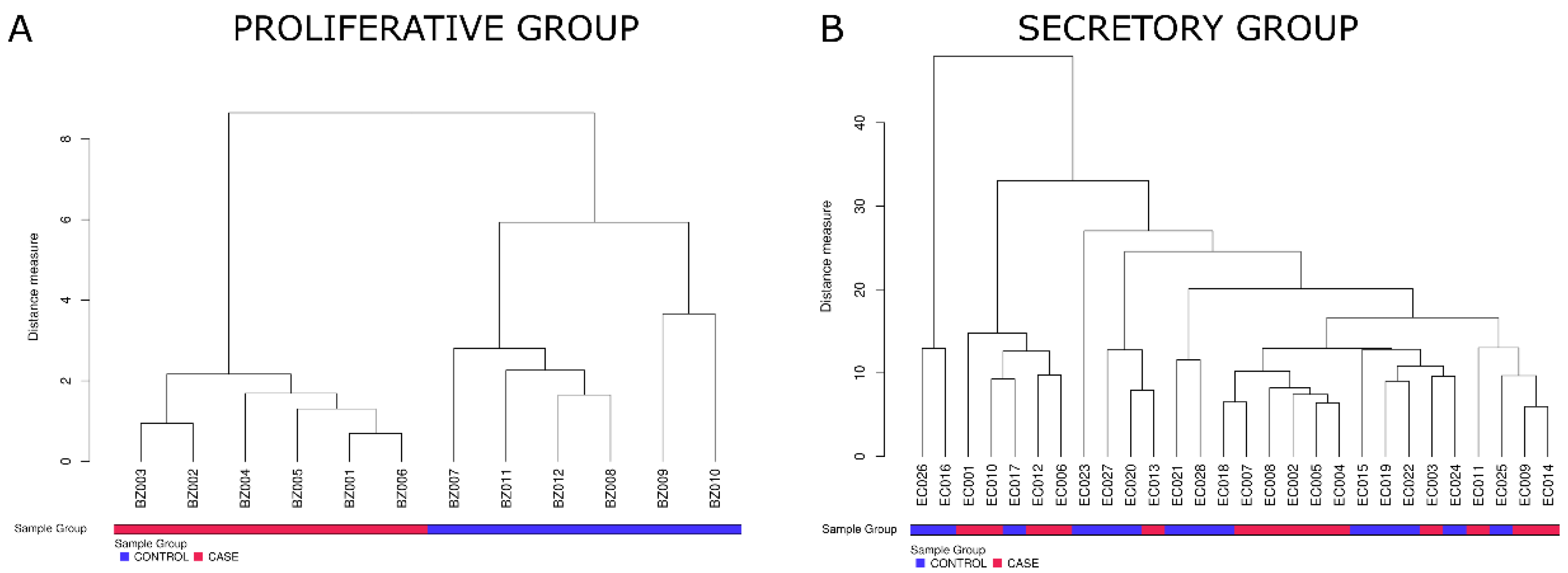 Jpm 12 00852 g003 Jpm 12 00852 g003