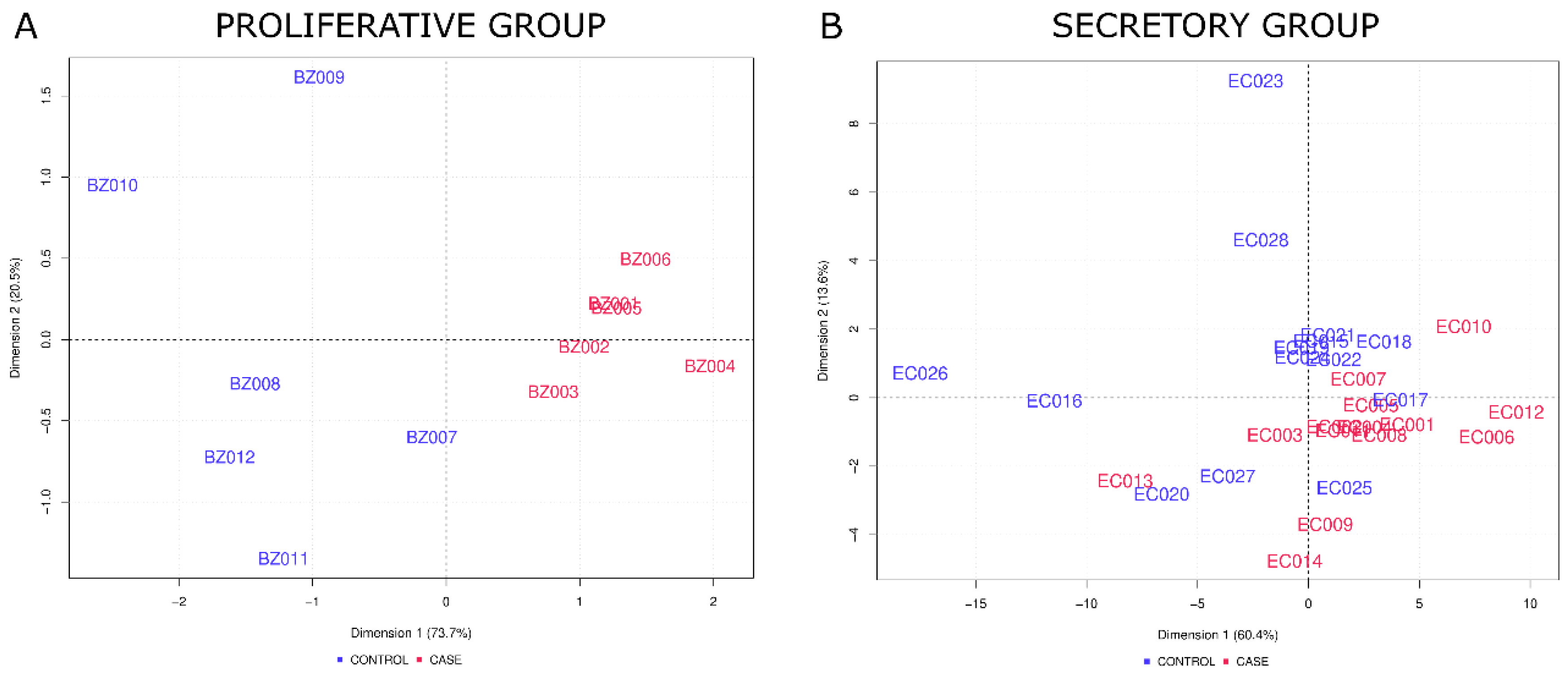 Jpm 12 00852 g004 Jpm 12 00852 g004