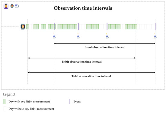 Jpm 12 00942 g0a1 550