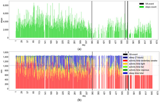 Jpm 12 00942 g0a3a 550