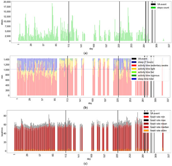 Jpm 12 00942 g0a4 550