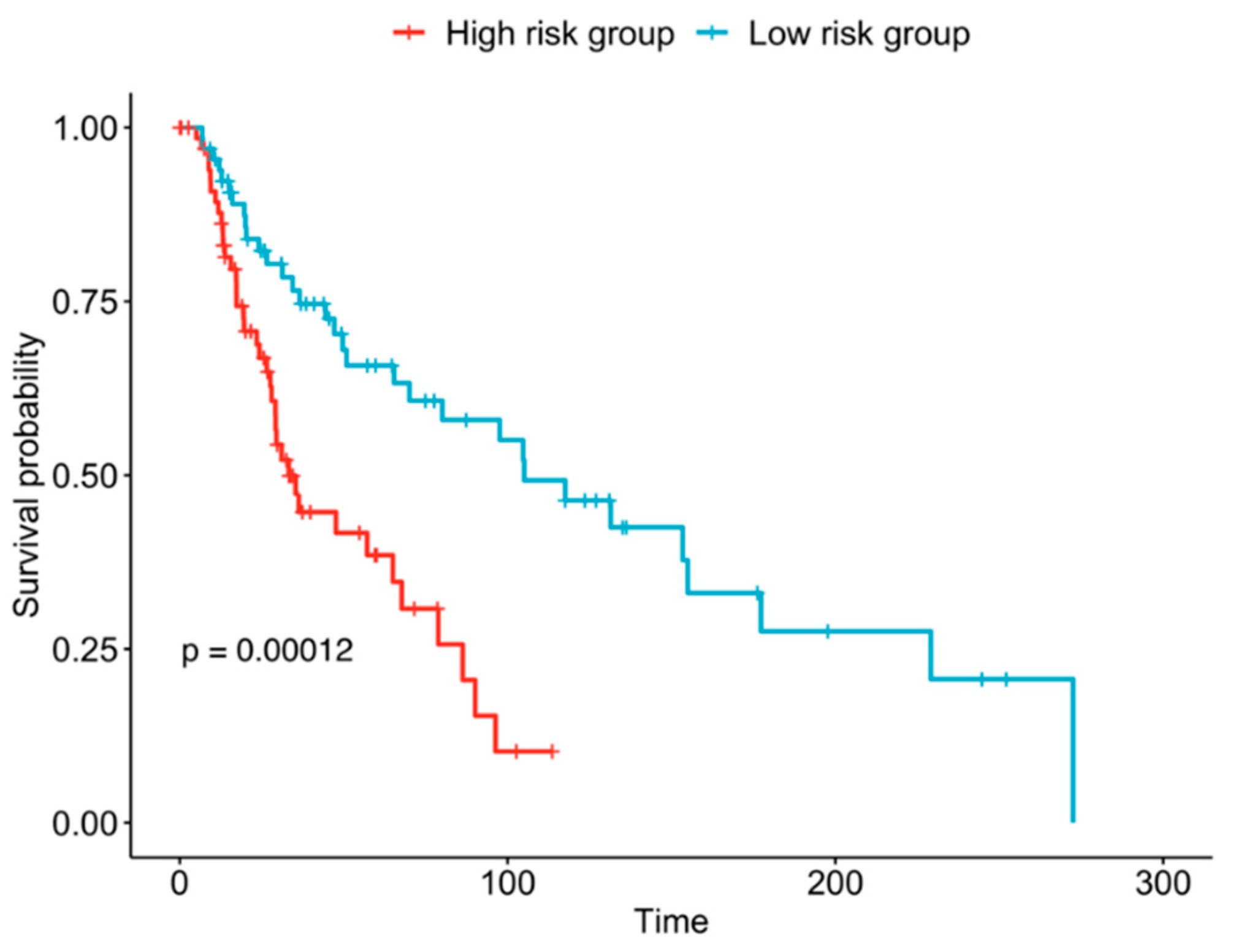 Jpm 12 00958 g005 Jpm 12 00958 g005