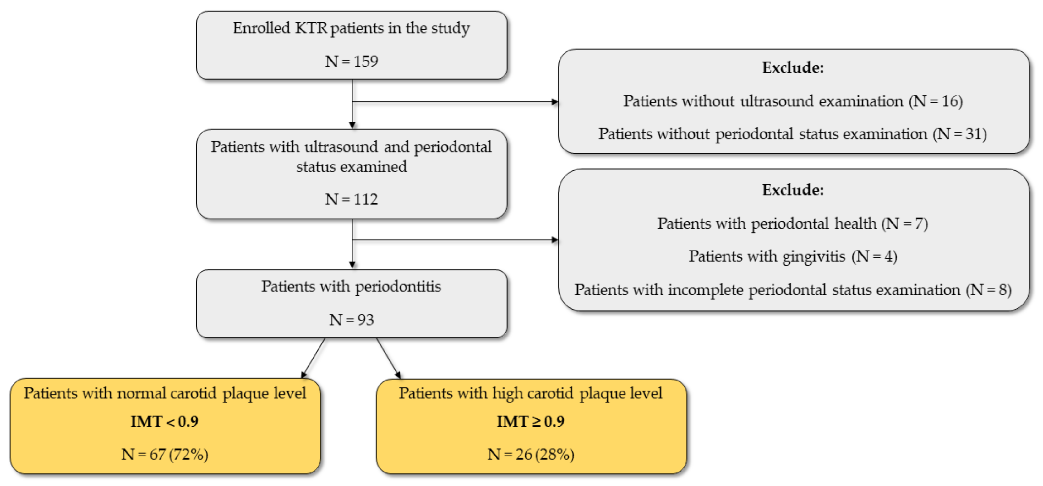 Jpm 12 00984 g001 Jpm 12 00984 g001