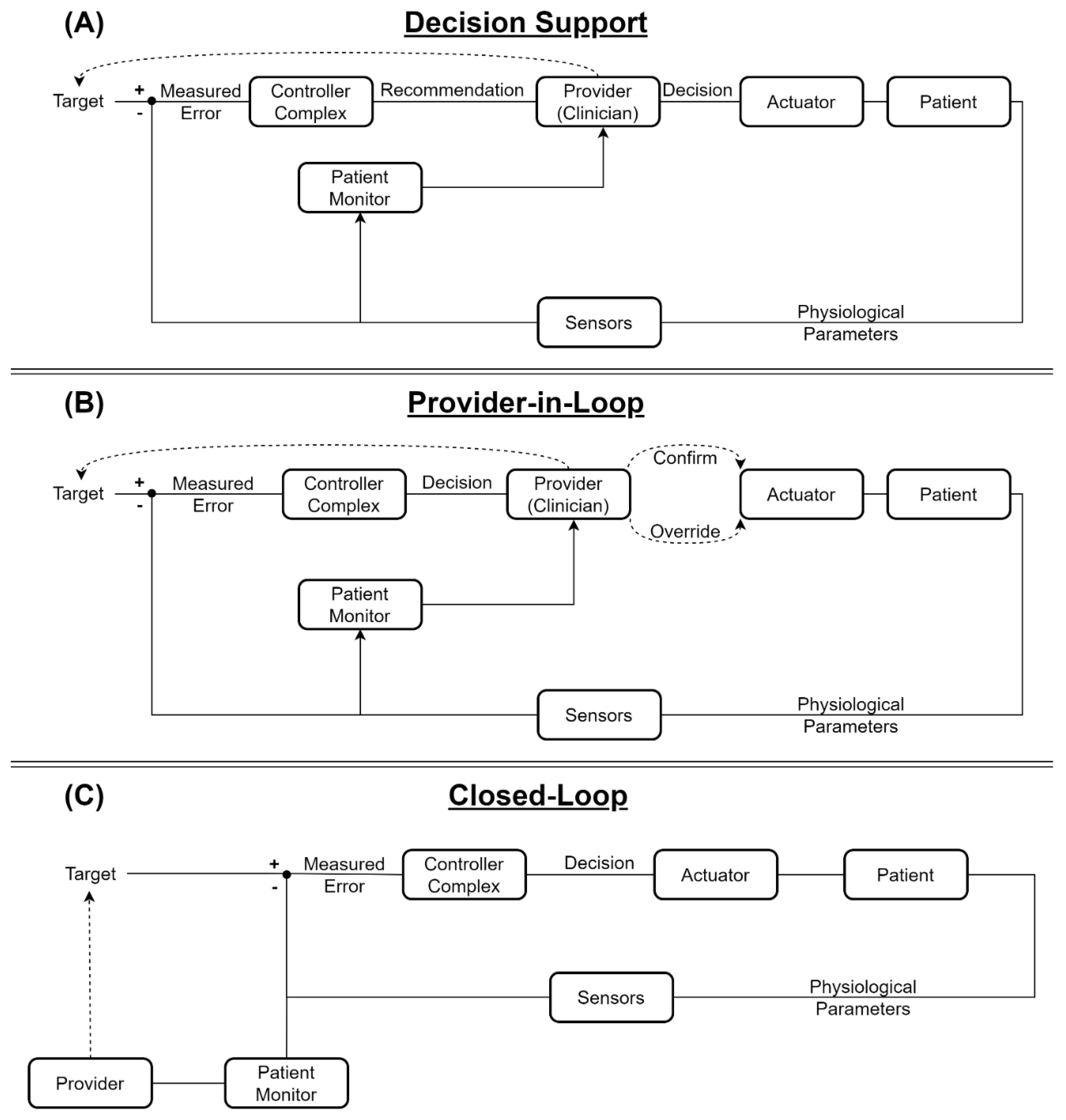 Jpm 12 01168 g001 Jpm 12 01168 g001