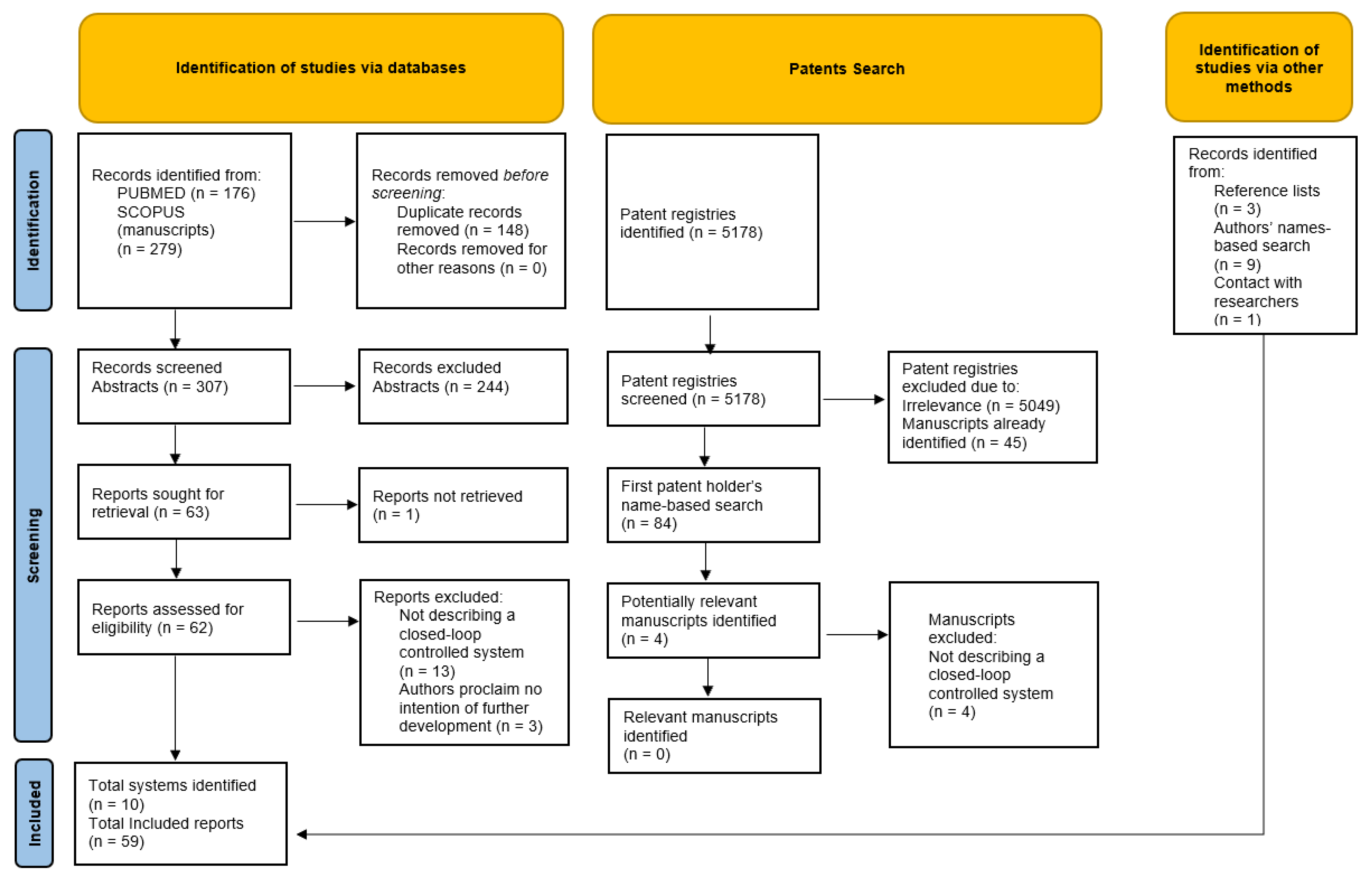 Jpm 12 01168 g002 Jpm 12 01168 g002