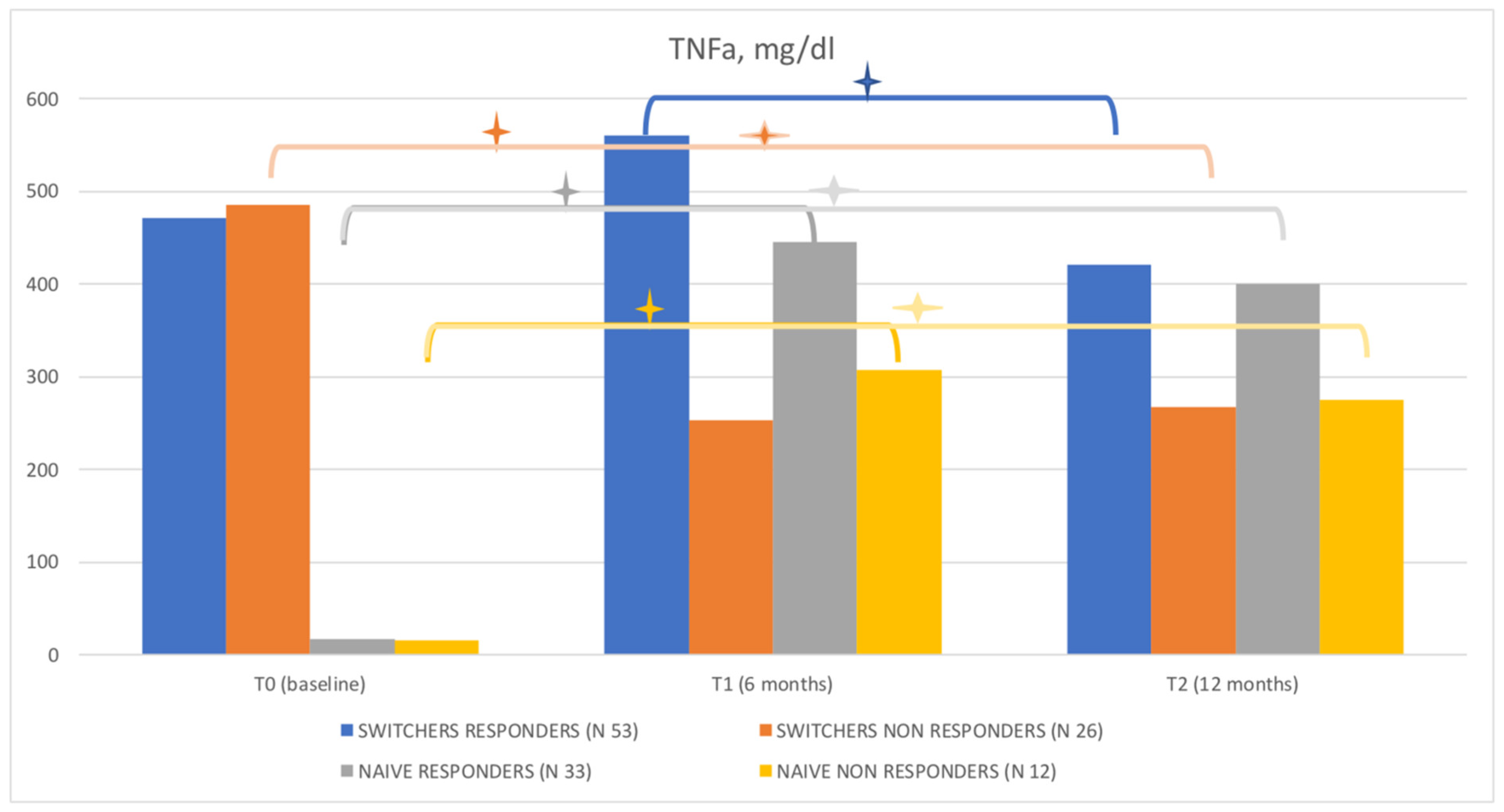 Jpm 12 01174 g001 Jpm 12 01174 g001