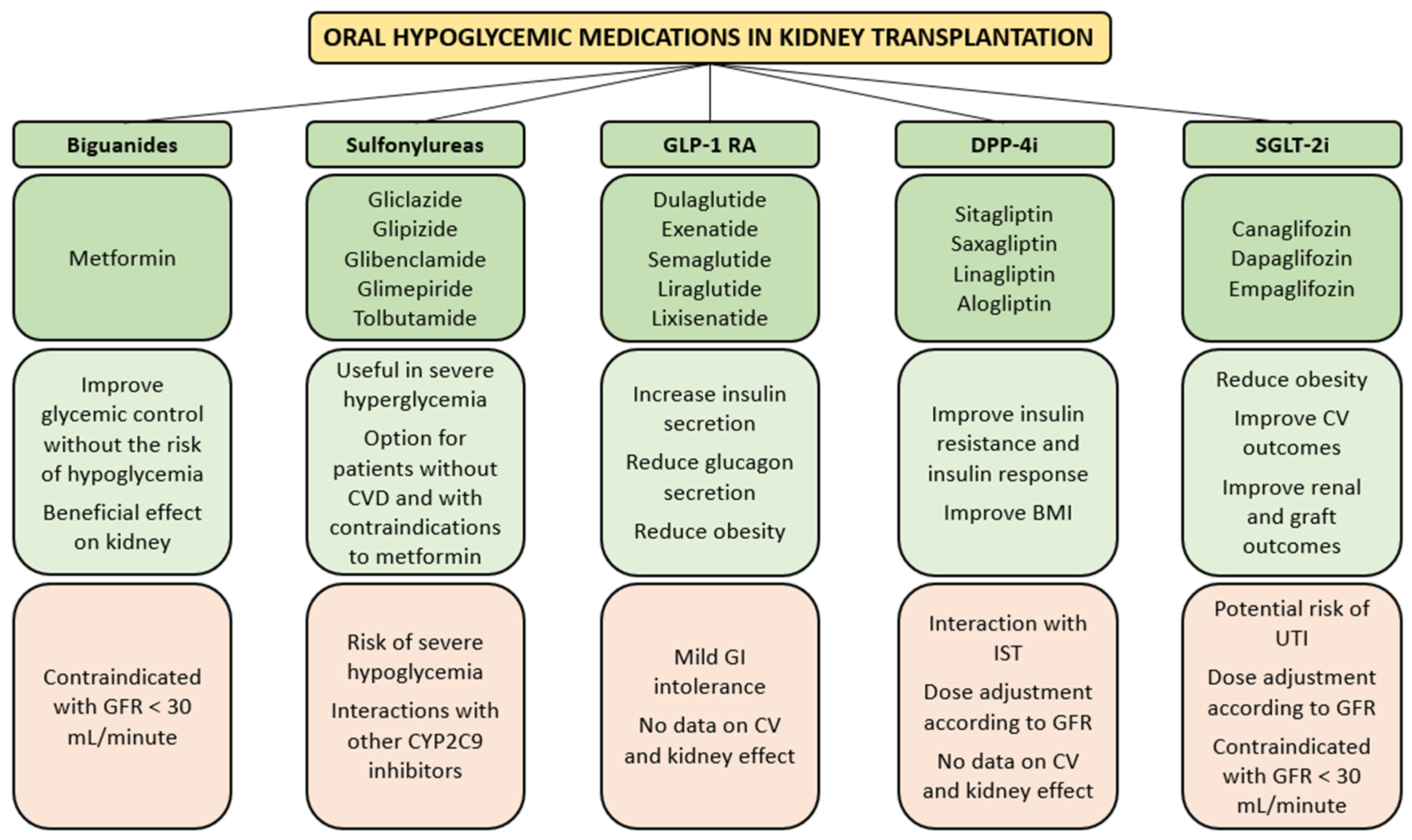 Jpm 12 01200 g002 Jpm 12 01200 g002