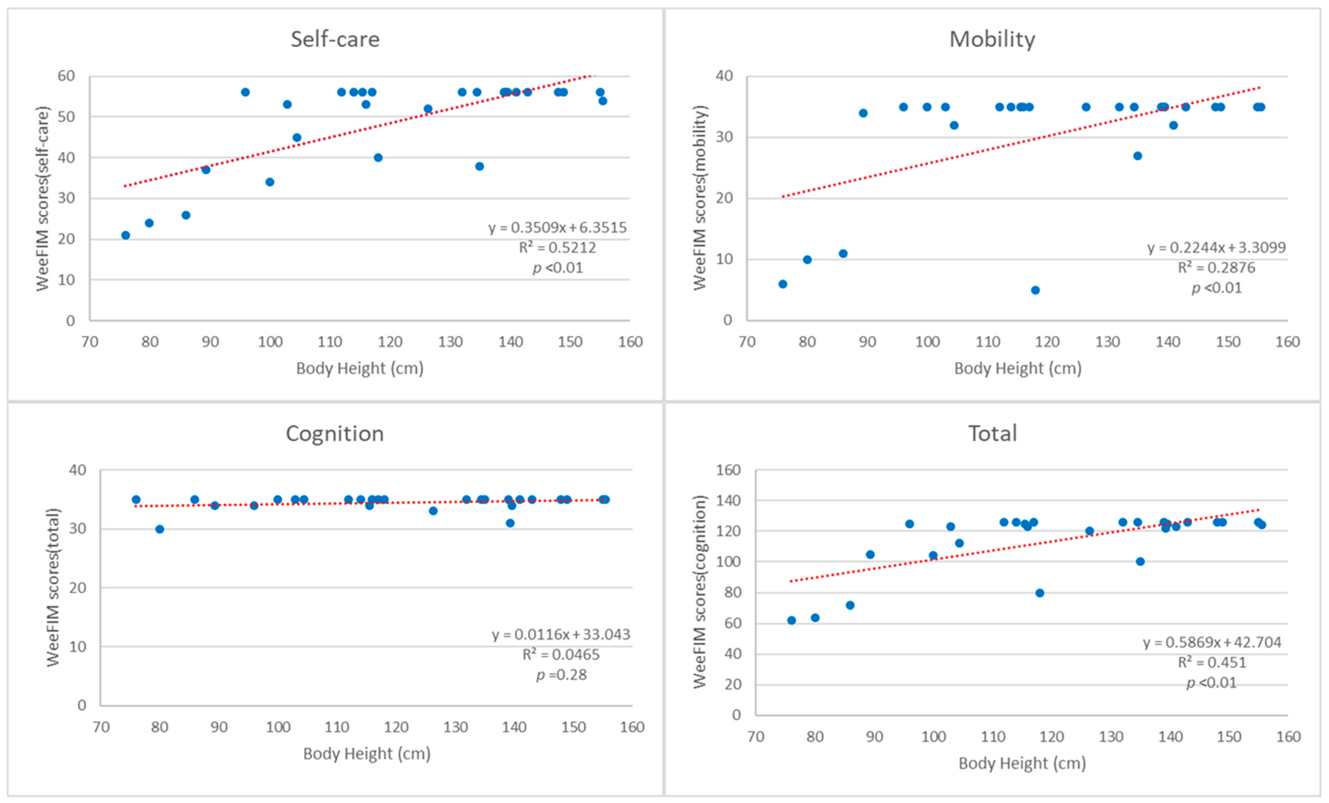 Jpm 12 01205 g003 Jpm 12 01205 g003