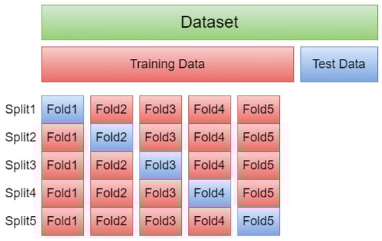 Jpm 12 01208 g008 550