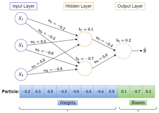 Jpm 12 01208 g0a1 550