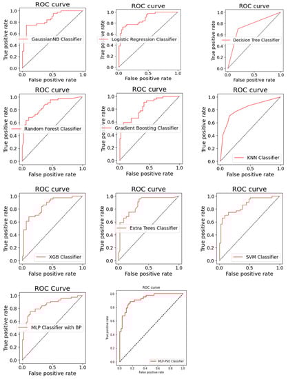Jpm 12 01208 g0a2 550
