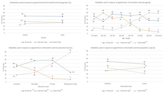 Jpm 12 01214 g002 550