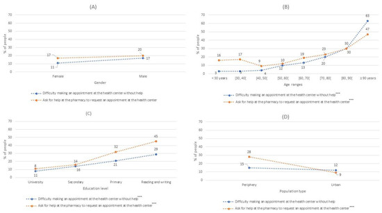 Jpm 12 01214 g003 550