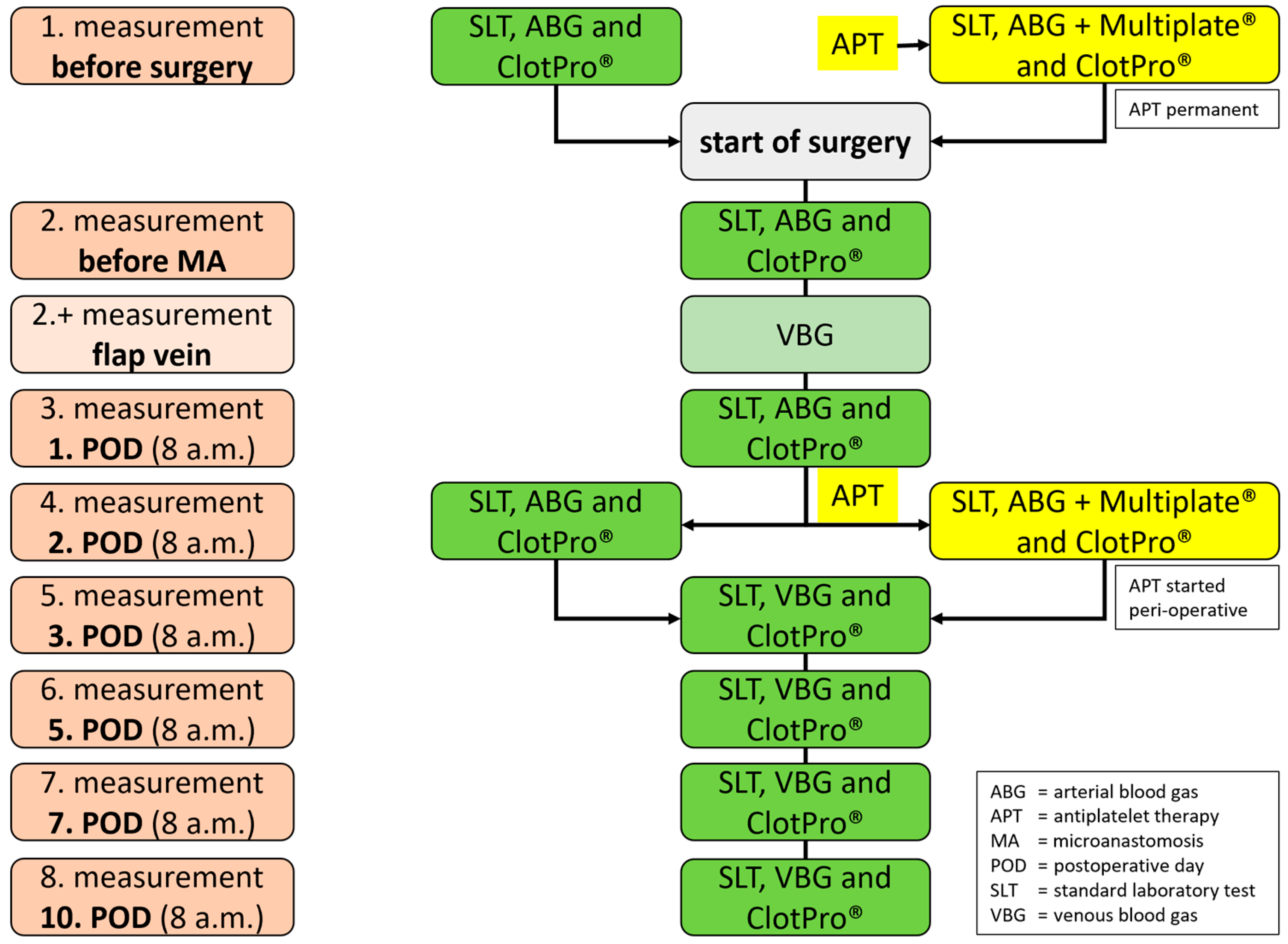 Jpm 12 01229 g001 Jpm 12 01229 g001