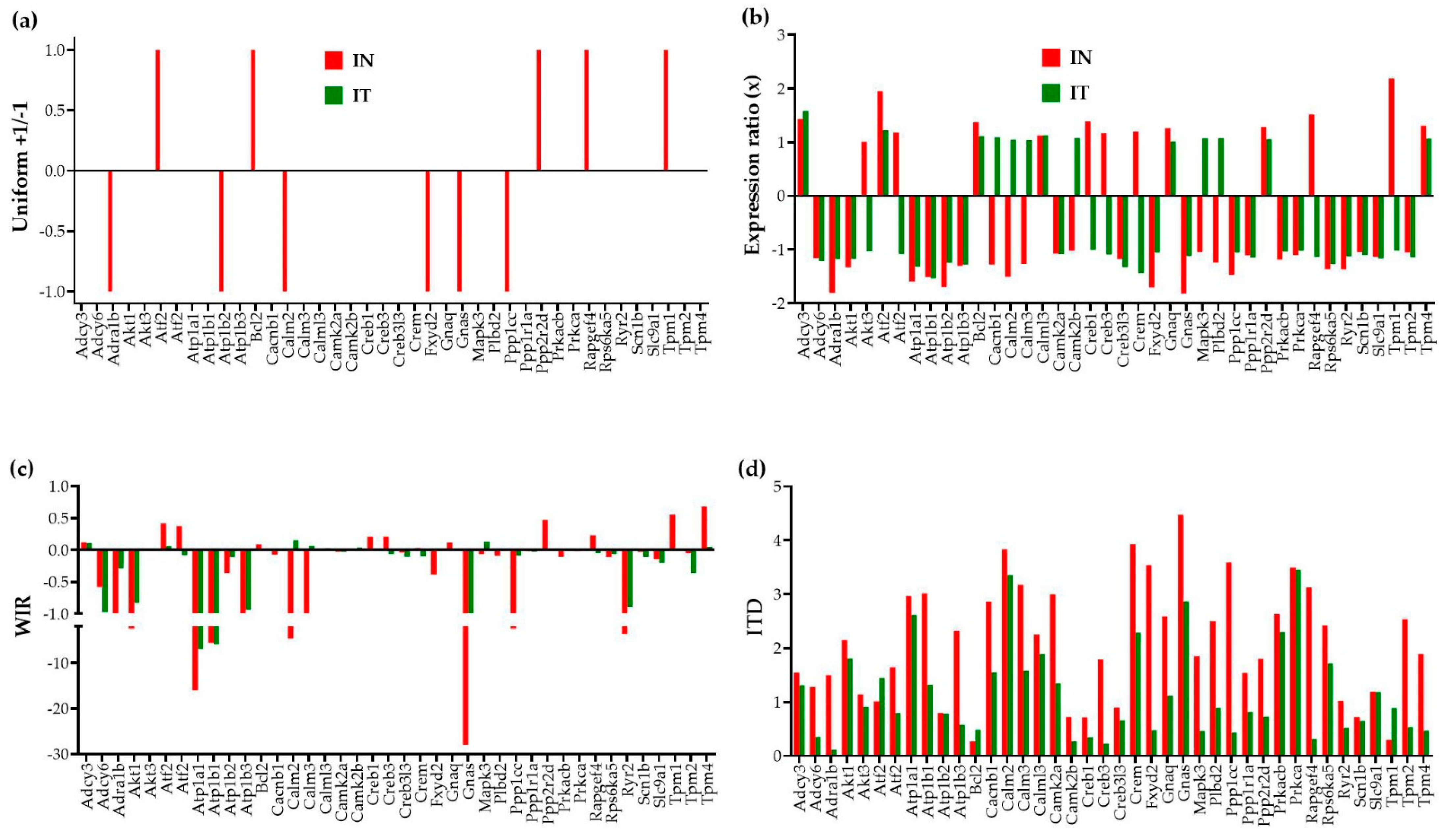 Jpm 12 01246 g003 Jpm 12 01246 g003