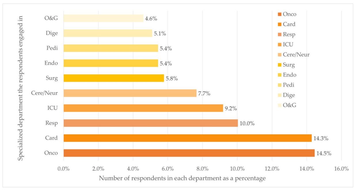 Jpm 12 01267 g001 Jpm 12 01267 g001