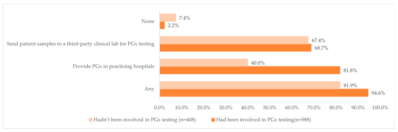 Jpm 12 01267 g002 Jpm 12 01267 g002