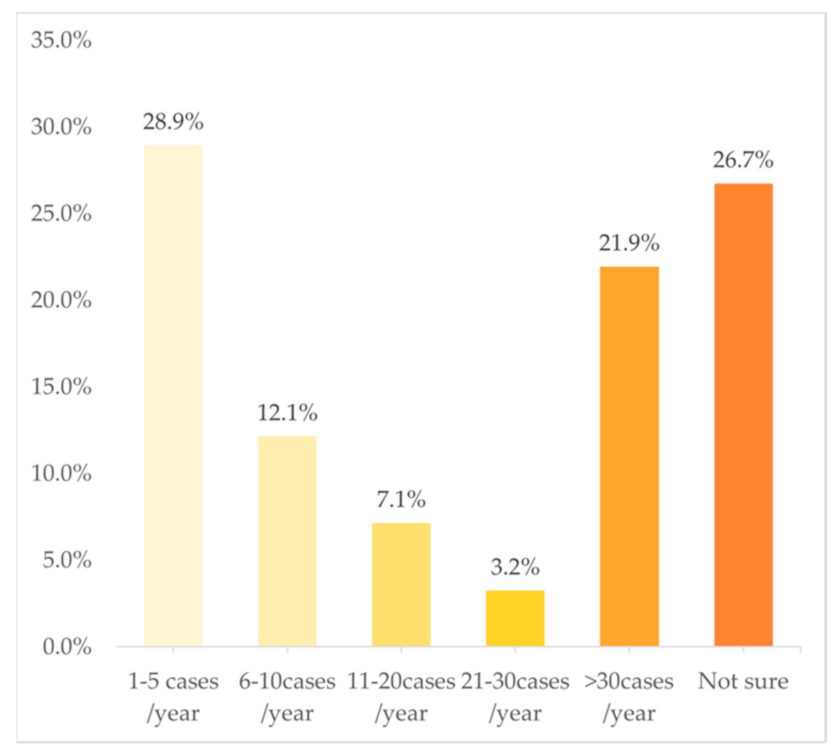 Jpm 12 01267 g003 Jpm 12 01267 g003
