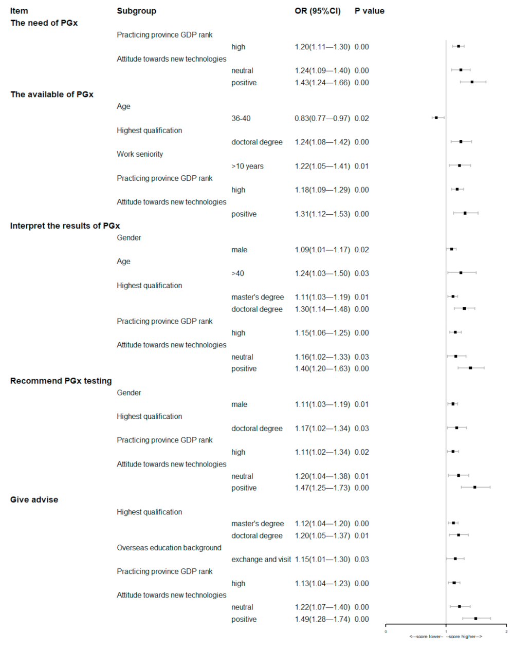 Jpm 12 01267 g004 Jpm 12 01267 g004