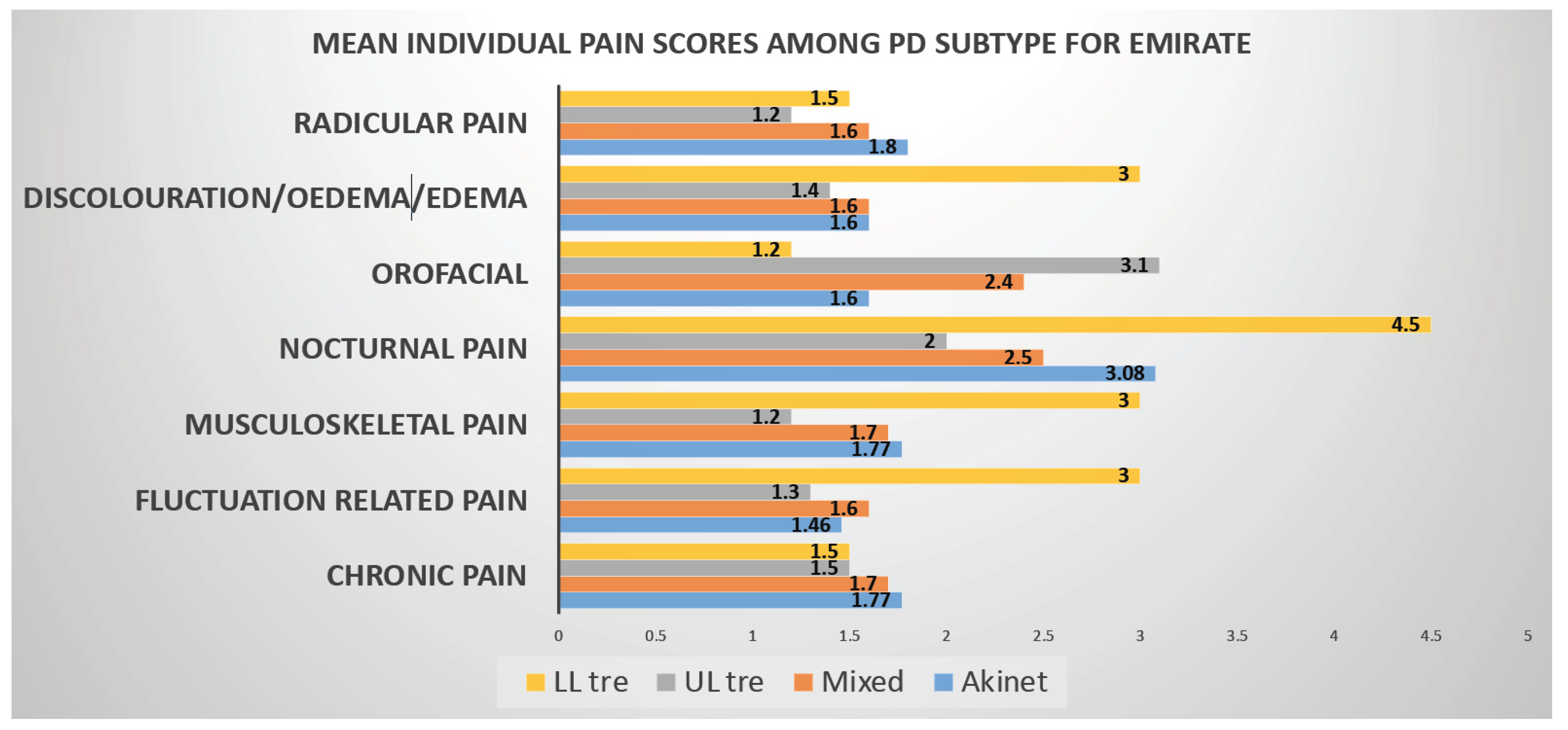 Jpm 12 01300 g001 Jpm 12 01300 g001