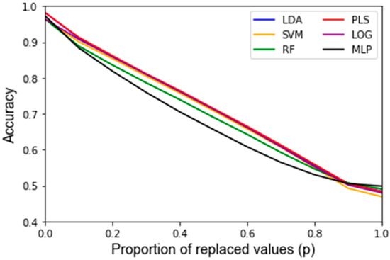 Jpm 12 01314 g0a1 550