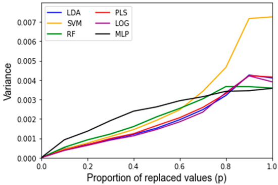 Jpm 12 01314 g0a2 550